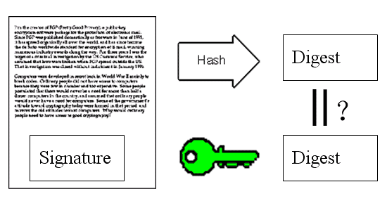 苏珊再对信件本身使用Hash函数，将得到的结果，与上一步得到的摘要进行对比。